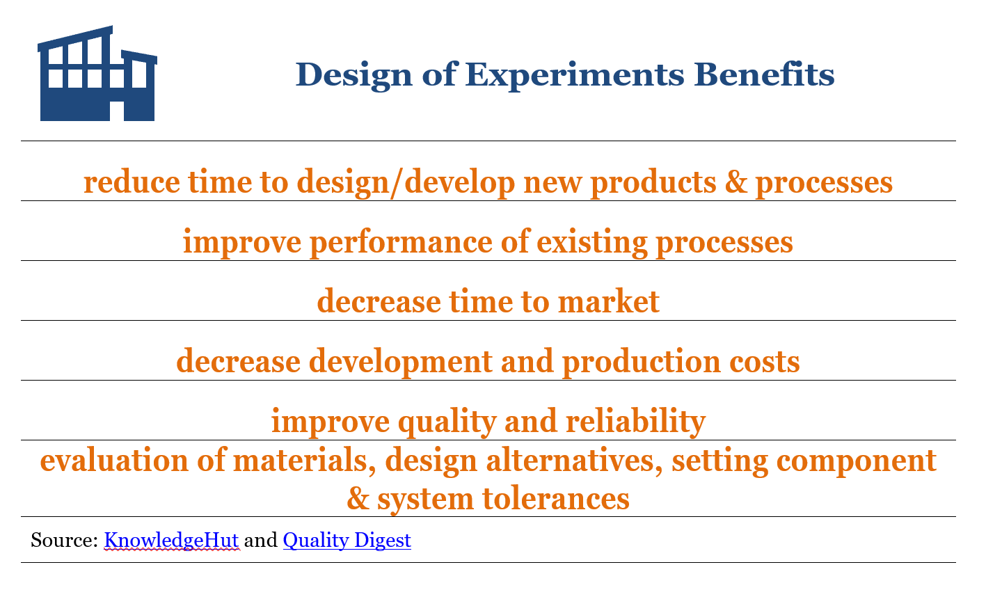 design of experiments certification